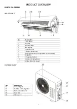 Предварительный просмотр 7 страницы ElectrIQ eiQ-12WMINV-V3 User Manual