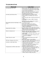 Preview for 9 page of ElectrIQ eiQ-15FHDPM-V2 User Manual