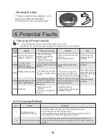 Preview for 19 page of ElectrIQ eiQ-C11E User Manual