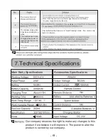 Preview for 20 page of ElectrIQ eiQ-C11E User Manual