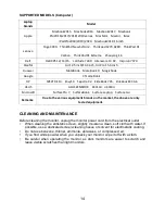 Preview for 14 page of ElectrIQ eiQ-DUAL15FHDPM User Manual