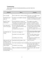 Preview for 21 page of ElectrIQ eiQ-R900M User Manual