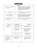 Предварительный просмотр 17 страницы ElectrIQ EIQMW9BEAINV User Manual