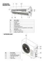 Предварительный просмотр 6 страницы ElectrIQ iQool-2MS12K12K User And Installation Manual