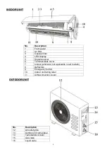 Preview for 6 page of ElectrIQ iQool12 User And Installation Manual