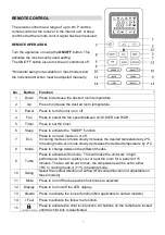 Preview for 7 page of ElectrIQ iQool12 User And Installation Manual