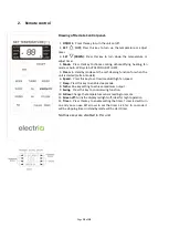 Preview for 10 page of ElectrIQ PLAC12000HP User Manual