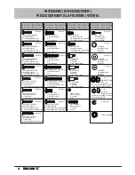 Preview for 12 page of Electrix RC Boost ECX3000 Instruction Manual