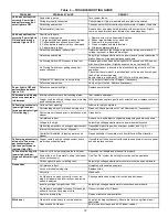 Предварительный просмотр 12 страницы Electro-Air EASASD-10ASC Owner'S Manual