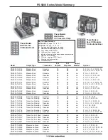 Preview for 8 page of Electro Cam PLUS PS-5000 Series Programming & Installation Manual