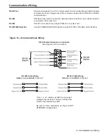 Preview for 25 page of Electro Cam Plus PS-6144 Series Programming & Installation Manual