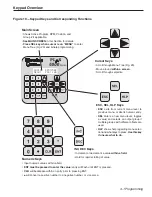 Preview for 31 page of Electro Cam Plus PS-6144 Series Programming & Installation Manual