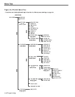 Preview for 32 page of Electro Cam Plus PS-6144 Series Programming & Installation Manual