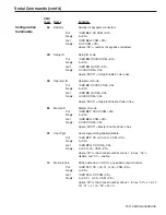 Preview for 79 page of Electro Cam Plus PS-6144 Series Programming & Installation Manual