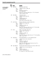 Preview for 82 page of Electro Cam Plus PS-6144 Series Programming & Installation Manual