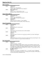 Preview for 98 page of Electro Cam Plus PS-6144 Series Programming & Installation Manual