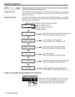 Preview for 102 page of Electro Cam Plus PS-6144 Series Programming & Installation Manual