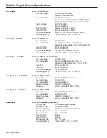 Preview for 108 page of Electro Cam Plus PS-6144 Series Programming & Installation Manual