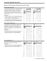 Preview for 15 page of Electro Cam PLUS PS-6244 Series Programming & Installation Manual