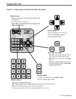 Preview for 27 page of Electro Cam PLUS PS-6244 Series Programming & Installation Manual