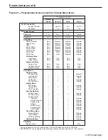 Preview for 35 page of Electro Cam PLUS PS-6244 Series Programming & Installation Manual