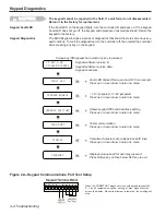 Preview for 56 page of Electro Cam PLUS PS-6244 Series Programming & Installation Manual