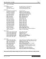 Preview for 15 page of Electro Detectors EDA-M100 User Manual