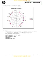 Preview for 6 page of Electro Detectors Zerio Plus EDA-R6030 Installation Instructions Manual