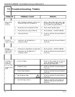 Preview for 38 page of ELECTRO FREEZE 812 Operator'S Manual