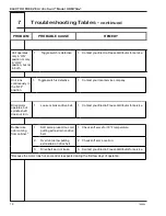 Preview for 25 page of ELECTRO FREEZE Arctic Swirl HDM75A-1 Operator'S Manual