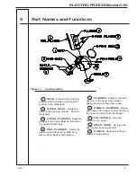 Предварительный просмотр 13 страницы ELECTRO FREEZE cs5 Operator'S Manual