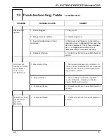 Предварительный просмотр 33 страницы ELECTRO FREEZE cs5 Operator'S Manual