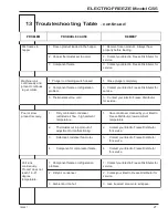 Предварительный просмотр 35 страницы ELECTRO FREEZE cs5 Operator'S Manual