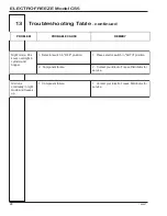 Предварительный просмотр 36 страницы ELECTRO FREEZE cs5 Operator'S Manual