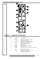 Предварительный просмотр 42 страницы ELECTRO FREEZE cs5 Operator'S Manual