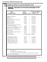 Предварительный просмотр 48 страницы ELECTRO FREEZE cs5 Operator'S Manual