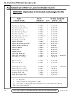 Предварительный просмотр 50 страницы ELECTRO FREEZE cs5 Operator'S Manual