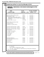 Предварительный просмотр 52 страницы ELECTRO FREEZE cs5 Operator'S Manual