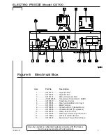 Preview for 50 page of ELECTRO FREEZE CS700 Operator'S Manual