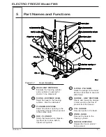 Preview for 13 page of ELECTRO FREEZE FM8 Operator'S Manual