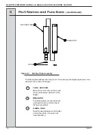 Предварительный просмотр 20 страницы ELECTRO FREEZE SLX400 Operator'S Manual With Replacement Parts List