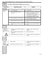 Предварительный просмотр 48 страницы ELECTRO FREEZE SLX400 Operator'S Manual With Replacement Parts List