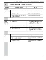 Предварительный просмотр 49 страницы ELECTRO FREEZE SLX400 Operator'S Manual With Replacement Parts List