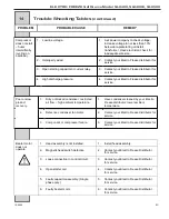 Предварительный просмотр 51 страницы ELECTRO FREEZE SLX400 Operator'S Manual With Replacement Parts List