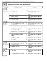 Предварительный просмотр 52 страницы ELECTRO FREEZE SLX400 Operator'S Manual With Replacement Parts List