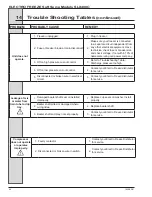 Предварительный просмотр 50 страницы ELECTRO FREEZE SLX400C Operator'S Manual