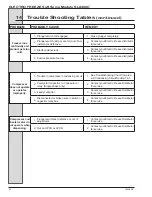 Предварительный просмотр 52 страницы ELECTRO FREEZE SLX400C Operator'S Manual