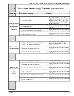 Предварительный просмотр 53 страницы ELECTRO FREEZE SLX400C Operator'S Manual