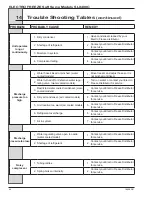 Предварительный просмотр 54 страницы ELECTRO FREEZE SLX400C Operator'S Manual