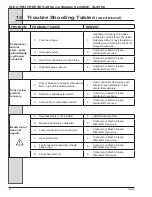 Предварительный просмотр 52 страницы ELECTRO FREEZE SLX400E Operator'S Manual